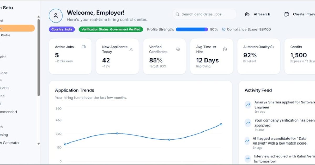 Gráfico de desempenho com métricas de e-commerce, mostrando o cálculo de KPIs como CAC, AOV e Churn num dashboard digital.
